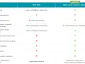 Porównanie ubezpieczenia w Tajlandii: EKUZ vs. ITAKA. Sprawdź zakres ochrony, koszty leczenia i assistance.