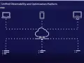 Riverbed's AppResponse platform connects devices to the cloud, like a riverbed alluvio guiding data flow.