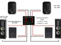 Schemat jak podłączyć kolumny do wzmacniacza Kenwood KA 5020. Widoczne kolumny ELAC, CANTON, JBL.