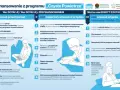 Jak uzyskać dofinansowanie do ogrzewania gazowego i uniknąć kosztów?