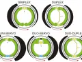 Ilustracja przedstawia różne rodzaje hamulców bębnowych: Simplex, Duplex, Uni-Servo, Duo-Servo i Duo-Duplex, pokazując ich mechanizmy działania.