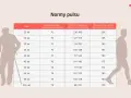 Tabela norm pulsu dla różnych grup wiekowych. Z wiekiem zmienia się tętno treningowe i maksymalne, ale wysoki puls jest zawsze sygnałem do uwagi.