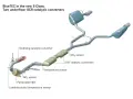 Diagram of a car's exhaust system showing catalytic converters, particulate filter, and sensors.