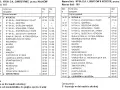 Skąd odjeżdża autobus Nysa? Adres, przewoźnicy, dojazd!