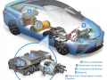 Voiture à hydrogène : l'avenir ou une impasse ?