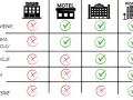 Porównanie ofert: hostel, motel, hotel, resort. Sprawdź, co oferuje każdy typ **inn**.