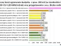 Porównanie rocznych kosztów ogrzewania domu 100m2. Sprawdź, jakie ogrzewanie do domu będzie najtańsze: pompy ciepła, kotły gazowe, węglowe, na drewno, olejowe czy elektryczne.