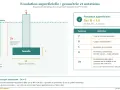 Schéma illustrant la **semelle de fondation dimension** avec ses notations : profondeur géométrique (D), largeur (B), épaisseur (h) et encastrement équivalent (De).