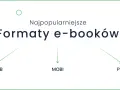 Najpopularniejsze formaty e-booków: EPUB, MOBI, PDF. Dowiedz się, co to jest ebook i jakie są jego rodzaje.