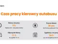 Ile godzin może jechać kierowca autokaru? Poznaj ważne przepisy