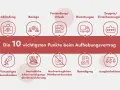 Die 10 wichtigsten Punkte beim Aufhebungsvertrag, auch in der Probezeit, umfassen Abfindung, Bezüge, Freistellung, Dienstwagen, Zeugnis, vorzeitiges Ausscheiden, betriebliche Altersversorgung, Nachvertragliches Wettbewerbsverbot, Beendigung und Ausglei...