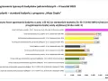 Pompa ciepła czy gaz 2026? Które ogrzewanie wygrywa na lata?