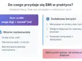 Jak sprawdzić bmi i zrozumieć jego znaczenie dla zdrowia