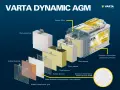 Wybór akumulatora: AGM, EFB, Start-Stop. Uniknij błędów!