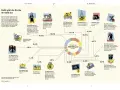 Die Grafik zeigt die Verwendung der Kirchensteuer: 900 Mio. Euro Einnahmen fließen in Pfarrdienste, Kinderbetreuung, Gebäudeerhalt, Verwaltung und mehr.