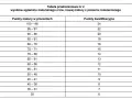 Fizjoterapia: Matura? Jakie przedmioty i progi na studia?