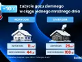 Porównanie zużycia gazu i kosztów ogrzewania w nowym i starym domu podczas mroźnego dnia. Ceny gazu są kluczowe dla budżetu.