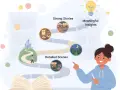 Una chica explica el camino de una **historia narrativa**: desde un castillo hasta escenas detalladas, historias sólidas y, finalmente, ideas significativas.