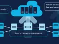 Network telemetry visualizes data creation and its transformation into useful insights, gathered quickly and easily from the network.