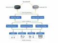 Das Diagramm zeigt, was Alexa ist: Ein Sprachbefehl wird über die Cloud verarbeitet und kann lokale Geräte wie Lampen steuern.