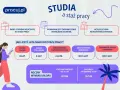 Urlop po studiach magisterskich – ile dni przysługuje i jak to obliczyć?