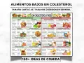 Tabela: wysoki cholesterol - co jeść. Lista produktów dozwolonych i zakazanych, podzielona na kategorie: owoce, warzywa, białka, zboża, napoje, tłuszcze.