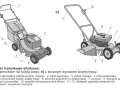 Schemat budowy kosiarki: a) z koszem, b) z wyrzutem bocznym. Widoczne elementy to silnik, koła, uchwyt i mechanizmy sterowania.
