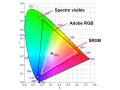 Diagramme CIE montrant les espaces colorimétriques Adobe RGB et sRGB, essentiel pour un écran pour retouche photo.