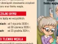 Czujnik czadu: Gdzie i jak zamontować dla 100% bezpieczeństwa?