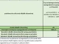 Ryczałt od przychodów ewidencjonowanych: stawki i jak je ustalić?