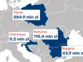 Mapa Europy z zaznaczonymi Polską (584,9 mln zł), Rumunią (115,4 mln zł), Bułgarią (43,9 mln zł) i Chorwacją (0,2 mln zł). Dane te mogą dotyczyć inwestycji w kredyt inkaso i niestandardowy sekurytyzacyjny fundusz inwestycyjny zamknięty.