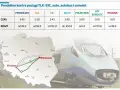 Porównanie cen i czasu podróży: Pendolino, TLK, EIC, auto, autobus, samolot. Promocje na podróże!