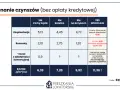 Wkład mieszkaniowy w spółdzielni: ile wynosi, jak obliczyć i zwrócić?