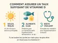 Soleil, aliments et médecin : les clés pour un bon taux de vitamine D. Profite du soleil malin pour ta vitamine D !
