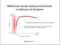 Wykres pokazuje, jak dobrać moc pompy ciepła. Najlepszą sprawność osiąga przy 50-70% obciążenia.