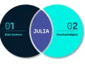 Julia, die Programmiersprache, verbindet Data Science und Geschwindigkeit.