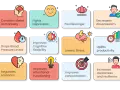 10 mindful exercises: Combats stress, fights depression, pacifies anger, decreases absenteeism, drops blood pressure, improves cognitive flexibility, lowers stress, uplifts productivity, regulates emotions, improves attention, concentration, awareness,...