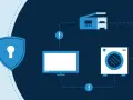 Shield icon protecting various access control IoT devices like a monitor, printer, and washing machine from potential threats.