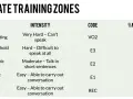 Chart shows five heart rate zones: VO2 Max, Anaerobic, General Aerobic, Base Aerobic, and Recovery, each with intensity and % max heart rate.