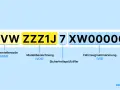 Die Abbildung zeigt einen Ausschnitt einer Kfz-FIN (Fahrzeug-Identifizierungsnummer) mit Erklärungen zu den einzelnen Teilen: Weltherstellercode, Modellbezeichnung, Sicherheitsprüfziffer und Fahrzeugnummerierung.