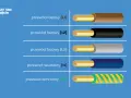 Oznaczenia przewodów elektrycznych: fazowy (L1, L2, L3) brązowy, czarny, szary; neutralny (N) niebieski; ochronny (PE) żółto-zielony.