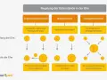 Schema zeigt drei Güterstände bei der Ehe: Zugewinngemeinschaft, Gütertrennung, Gütergemeinschaft. Ein Ehevertrag regelt dies.