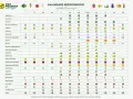 Kalendarz sezonowości polskich warzyw: kiedy siać warzywa, od bakłażana po selera, z ikonami wskazującymi najlepszy czas na sadzenie i zbiory.