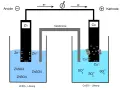 Galvanische Zelle: Zink-Anode und Kupfer-Kathode. Elektronen fließen von Zink zu Kupfer, was die Nernst-Gleichung beschreibt.