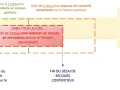 Schéma des motifs de contestation d'un permis de construire : 1 mois pour recours gracieux, 2 mois pour recours contentieux devant le tribunal administratif.