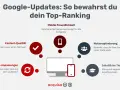 Google-Updates: Tipps für Top-Rankings. Fokus auf Content-Qualität, mobile Freundlichkeit, Nutzeroptimierung, Algorithmus-Anpassungen & inhaltliche Tiefe.