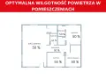 Schemat domu z zaznaczoną optymalną wilgotnością powietrza w pomieszczeniach: 50-60%.