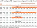 Rentowność obligacji skarbowych: Ile realnie zarobisz w 2026?