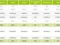 Jak rentowność sprzedaży netto wpływa na sukces finansowy firmy?