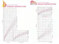 Siatki centylowe wzrostu i wagi dziewczynki. Sprawdź, do ilu powinien liczyć 4 latek, porównując z normami.